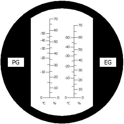 Náhľad: Stupnica refraktometru RBC7-ATC