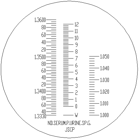Náhľad: Stupnica refraktometru RUR2
